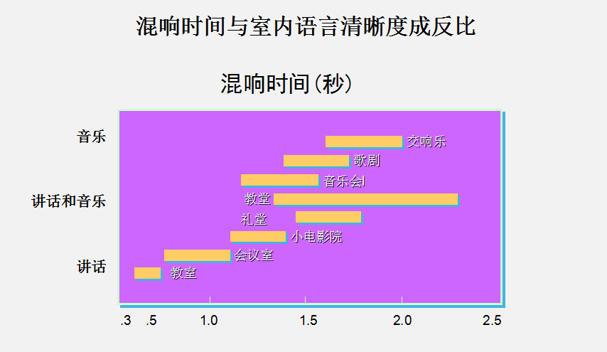 隔聲降噪、吸聲材料、吸音畫、隔音門、隔聲房、八方聲學、吸聲體