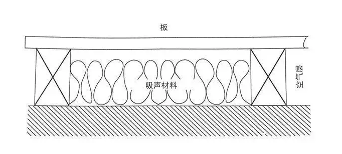 隔聲降噪、吸聲材料、吸音畫、隔音門、隔聲房、八方聲學、吸聲體