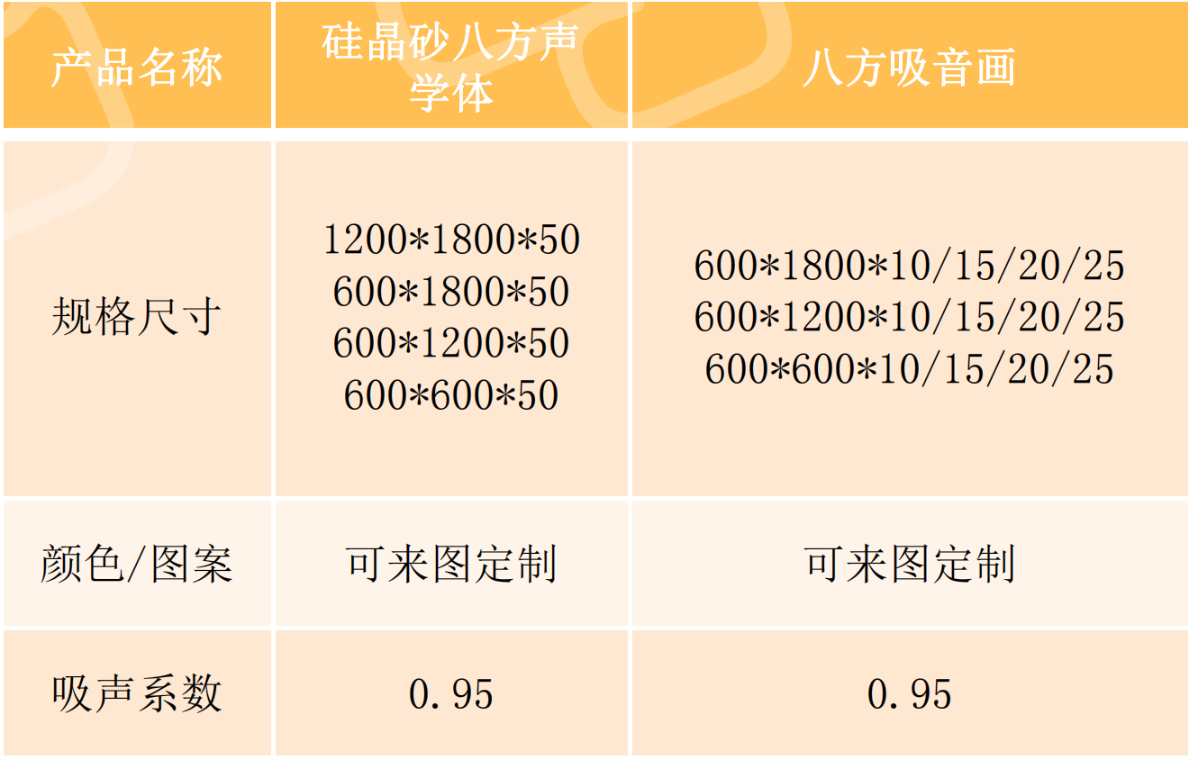 隔音門|吸音材料|隔音房|隔音門窗-湖南八方聲學新材料股份有限公司官網